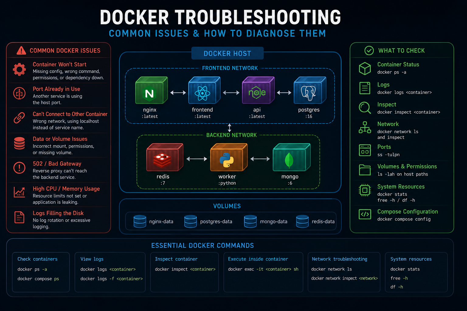 Docker Issues & Troubleshooting - Real-World Solutions | John Nessime