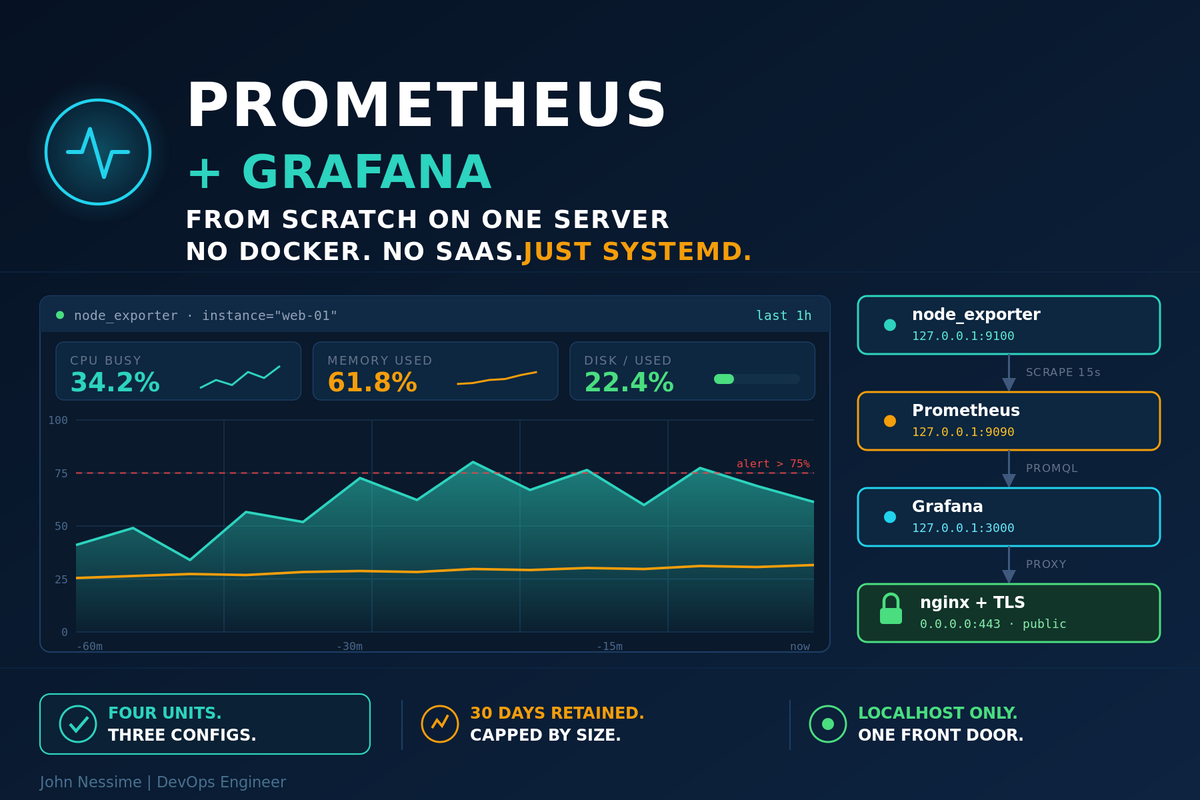 Read more about the article Prometheus + Grafana From Scratch on One Server