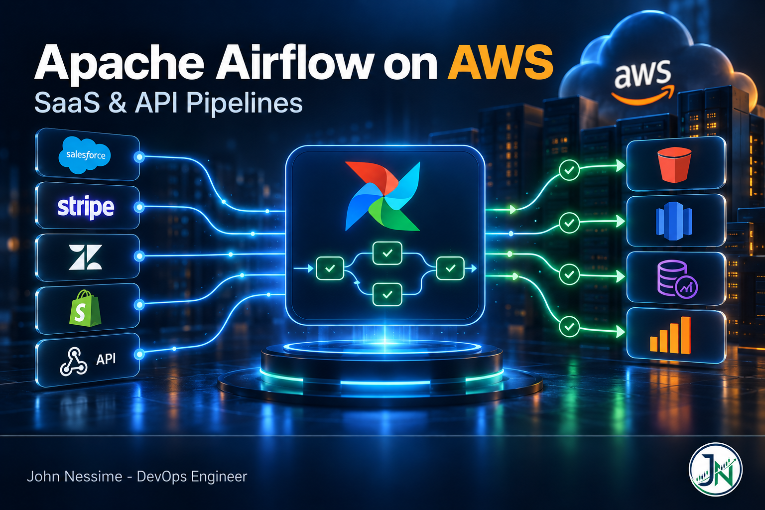 Read more about the article Apache Airflow on AWS: Building SaaS and API Pipelines That Don’t Lie to You
