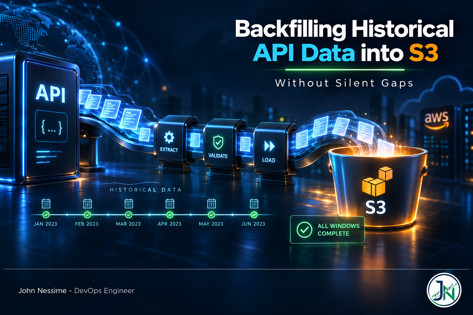 Read more about the article Backfilling Historical API Data into S3 Without Silent Gaps