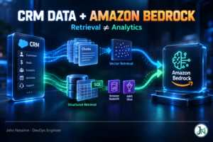 Read more about the article It Counted the Chunks: Preparing CRM Data for Amazon Bedrock