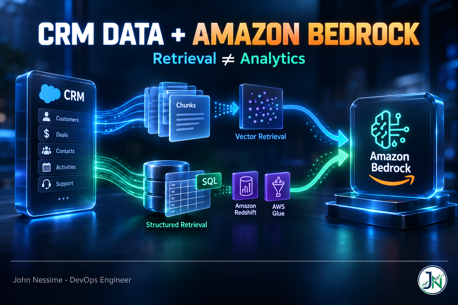Read more about the article It Counted the Chunks: Preparing CRM Data for Amazon Bedrock