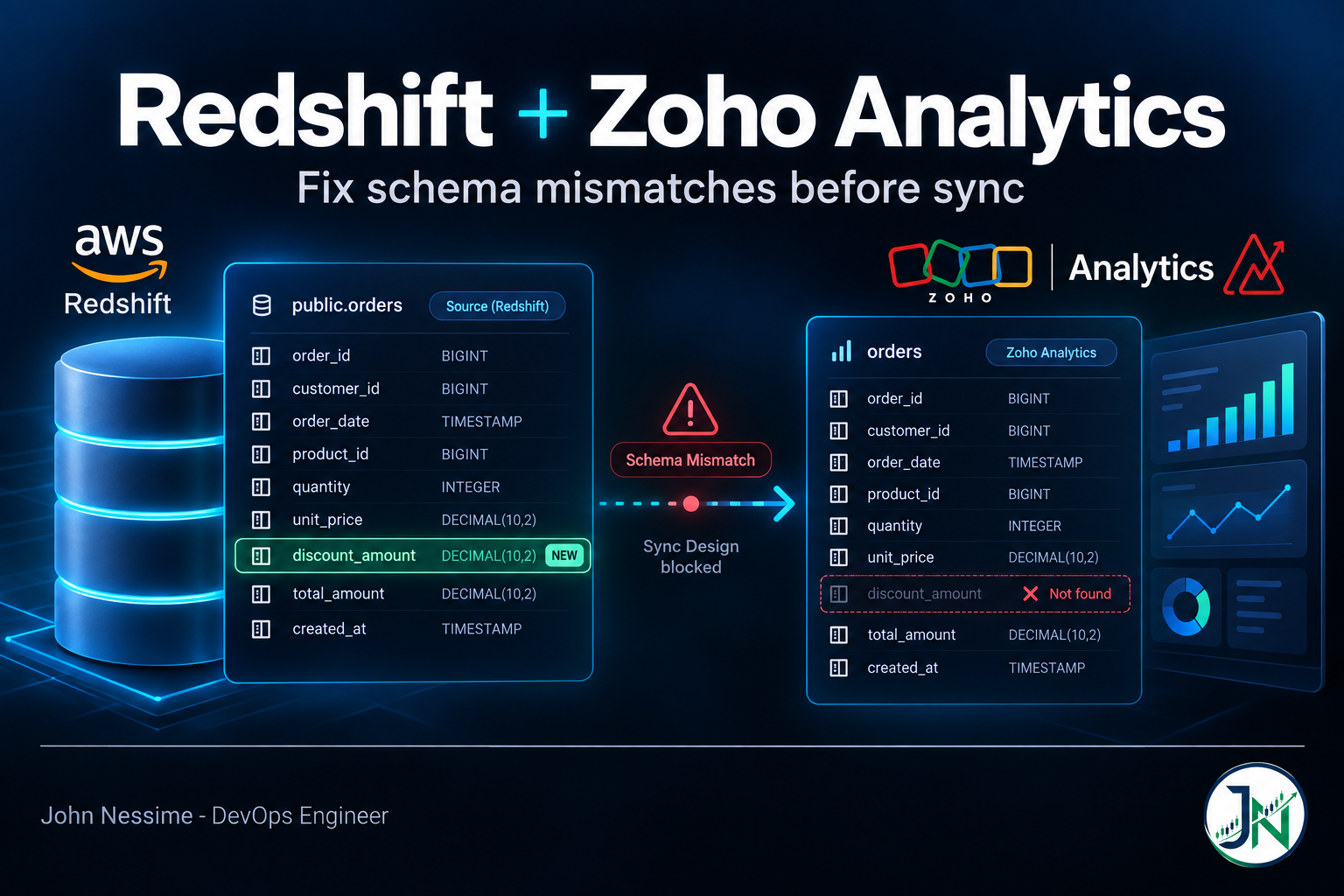 Read more about the article The Column That Never Shows Up: Fixing Redshift and Zoho Analytics Schema Mismatches