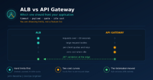 Read more about the article ALB vs API Gateway: Pick the Limits You Can Live With