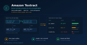 Read more about the article Turning External Documents Into Structured Data With Amazon Textract