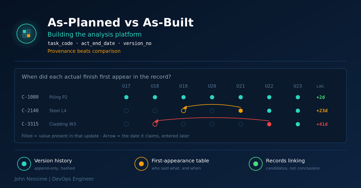 You are currently viewing As-Planned vs As-Built Analysis: Building a Platform That Survives Cross-Examination