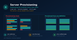 Read more about the article Automating Server Provisioning for New Clients Without Building a Snowflake Farm