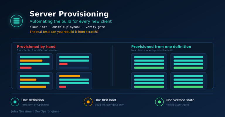 Automating Server Provisioning for New Clients Without Building a Snowflake Farm