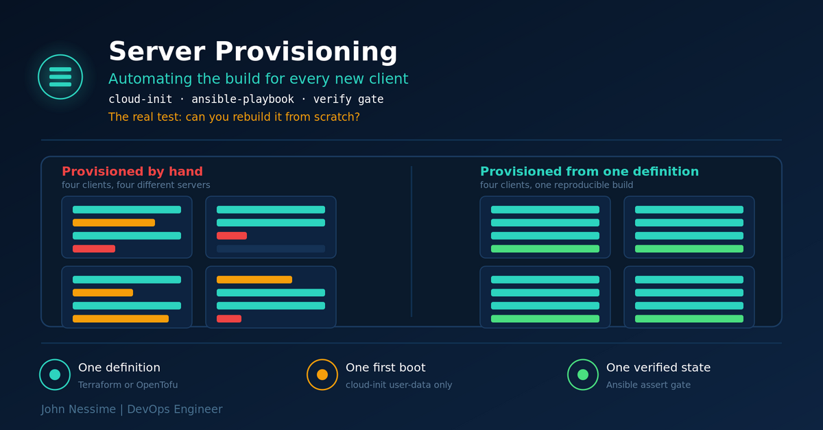 You are currently viewing Automating Server Provisioning for New Clients Without Building a Snowflake Farm