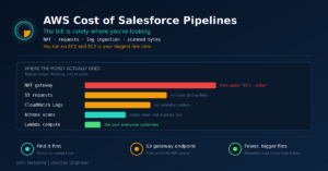 Read more about the article You Don’t Run Any EC2: Cutting the AWS Cost of Salesforce Data Pipelines