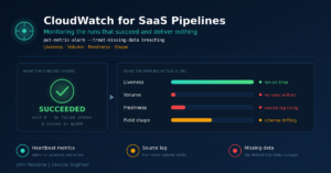 Read more about the article CloudWatch Data Pipeline Monitoring: Catching the Runs That Succeed and Deliver Nothing