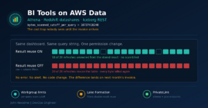 Read more about the article How to Connect BI Tools to AWS Data Without a Runaway Bill