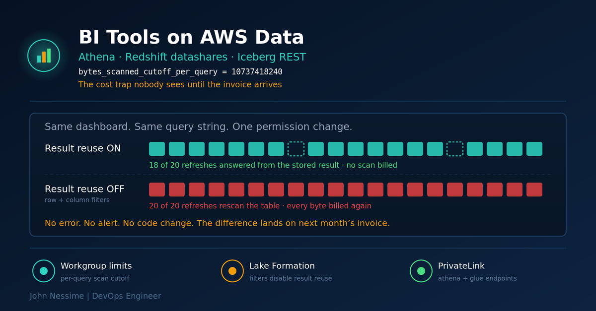 Read more about the article How to Connect BI Tools to AWS Data Without a Runaway Bill