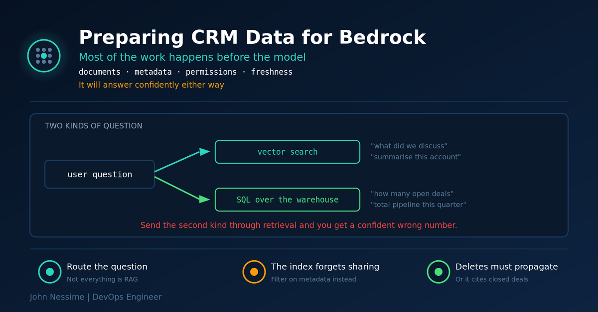 You are currently viewing It Counted the Chunks: Preparing CRM Data for Amazon Bedrock