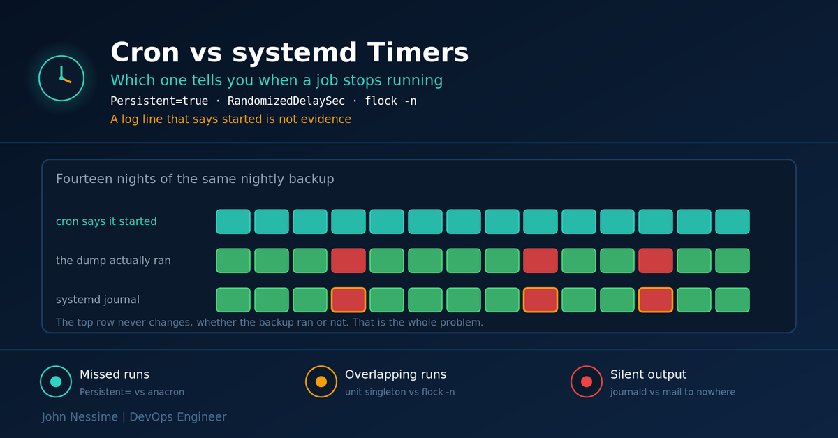 Read more about the article Cron vs systemd Timers: The Failure Modes That Decide It