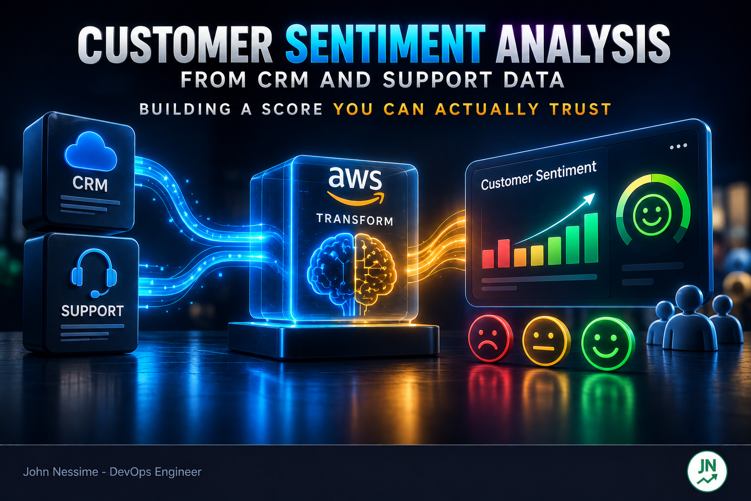 Read more about the article Customer Sentiment Analysis From CRM and Support Data: Building a Score You Can Actually Trust