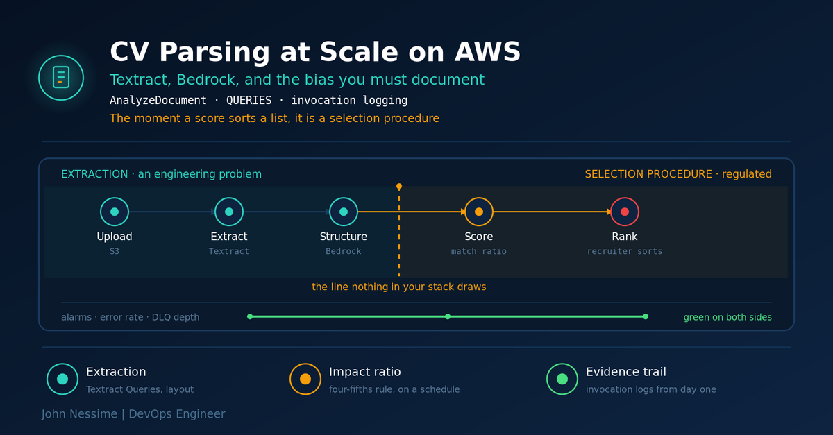 Read more about the article CV Parsing at Scale on AWS: Textract, Bedrock, and the Bias You Have to Document