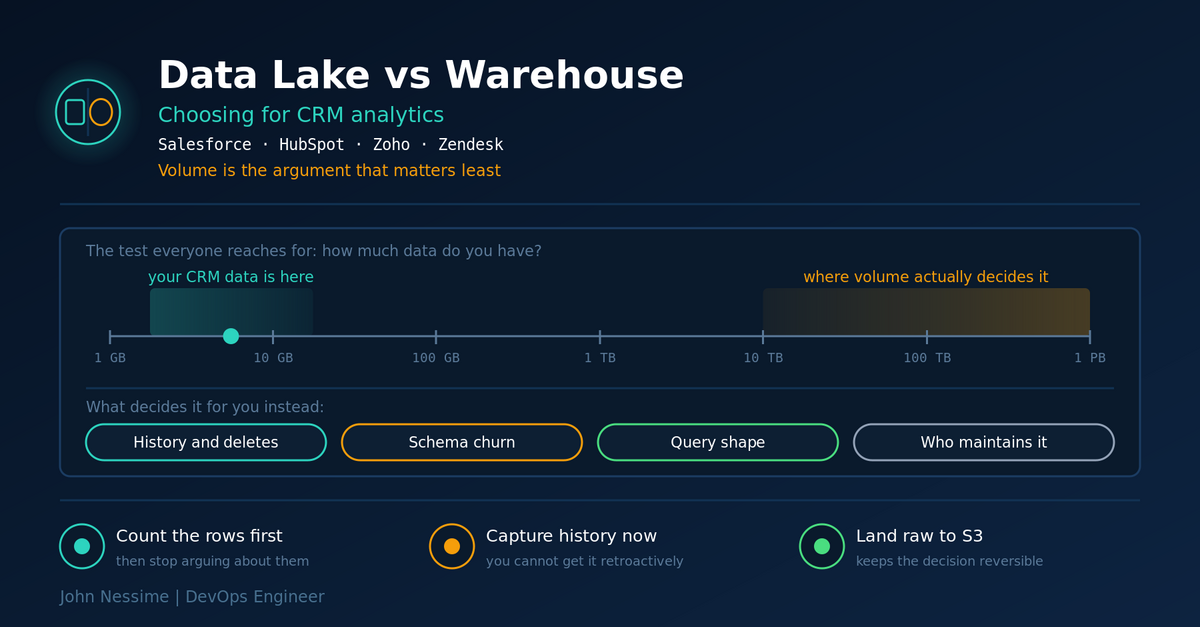 Read more about the article Data Lake vs Data Warehouse for CRM Analytics: Volume Is the Wrong Question