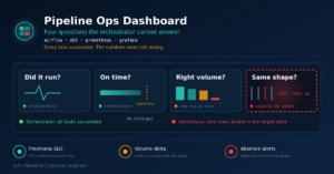 Read more about the article Building a Data Pipeline Operations Dashboard That Catches Silent Failures