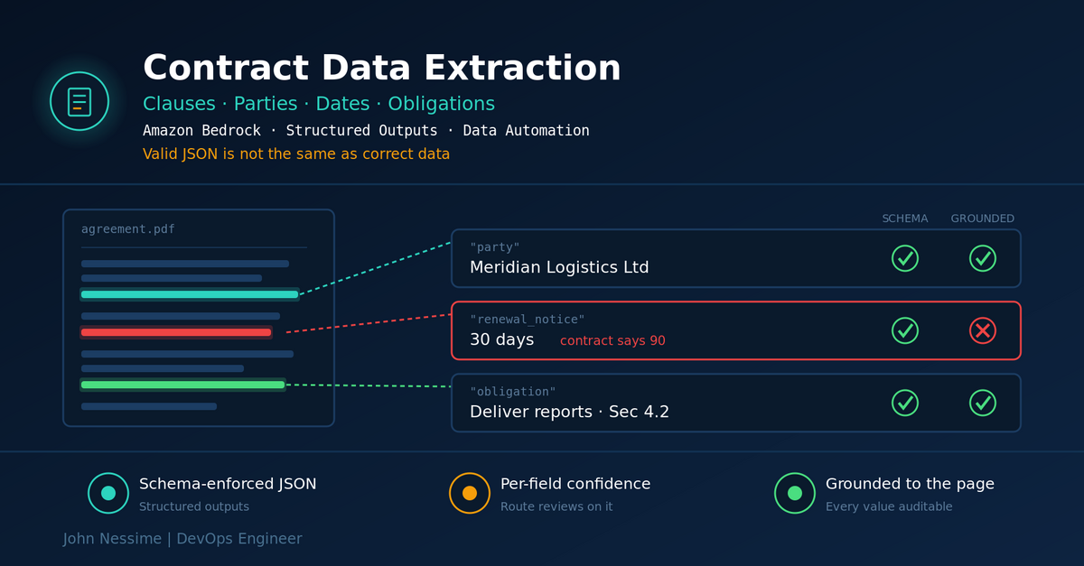 Read more about the article Extracting Clauses, Parties, Dates and Obligations with Amazon Bedrock