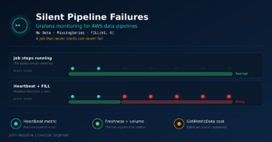 Read more about the article Grafana Monitoring for AWS Data Pipelines: The Green Dashboard Problem