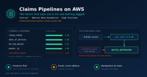 Read more about the article Building an Insurance Claims Processing Pipeline on AWS That Fails Loudly
