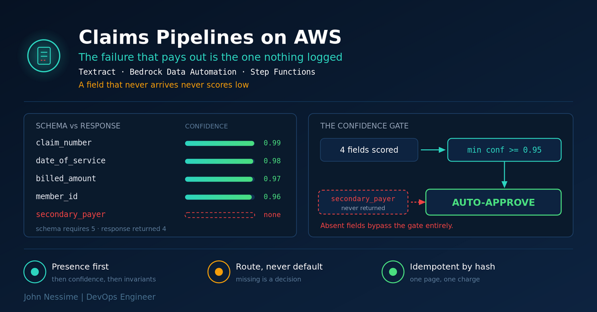 Read more about the article Building an Insurance Claims Processing Pipeline on AWS That Fails Loudly