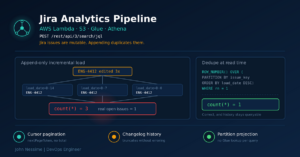 Read more about the article Building a Jira Analytics Pipeline with AWS Lambda and Athena (Without Double-Counting Everything)