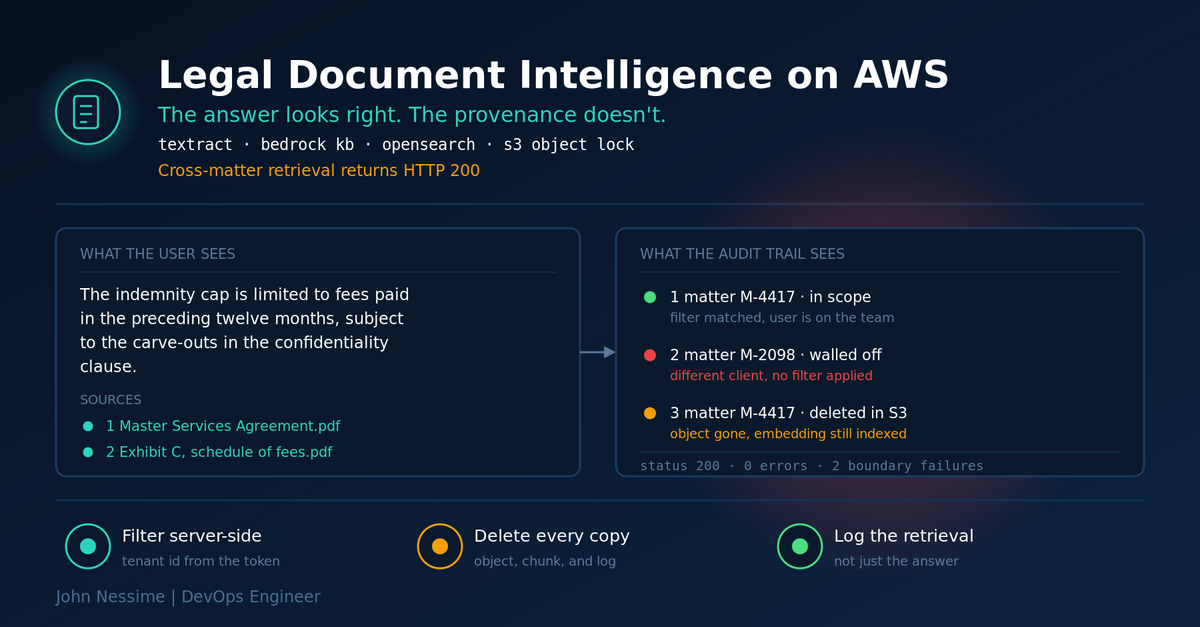 Read more about the article Legal Document Intelligence on AWS: The Five Boundaries That Have to Hold