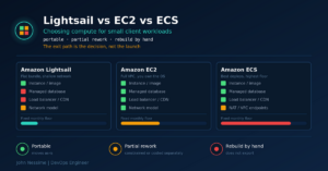Read more about the article Lightsail vs EC2 vs ECS: What I Actually Pick for Small Client Workloads