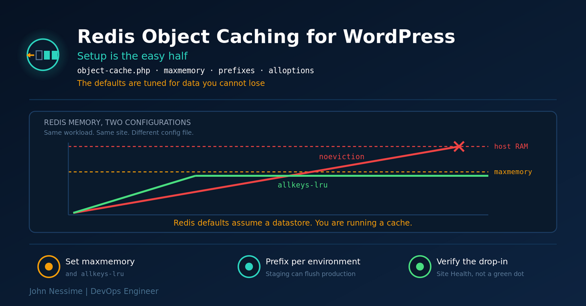 You are currently viewing The OOM Killer Took MySQL: Redis Object Caching for WordPress