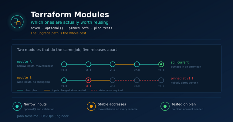 Terraform Modules Worth Reusing (And the Ones That Cost You)