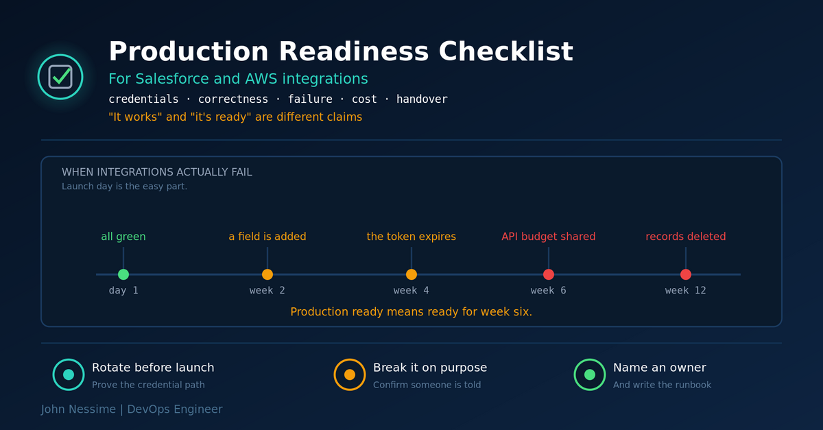 Read more about the article It Works Isn’t Ready: A Production Checklist for Salesforce AWS Integrations
