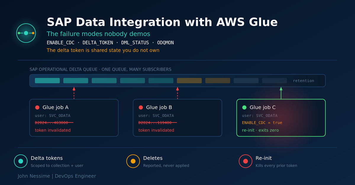 Read more about the article SAP Data Integration with AWS Glue: The Failure Modes Nobody Demos