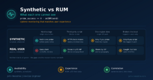 Read more about the article Synthetic vs Real User Monitoring: What Your Green Dashboard Isn’t Telling You