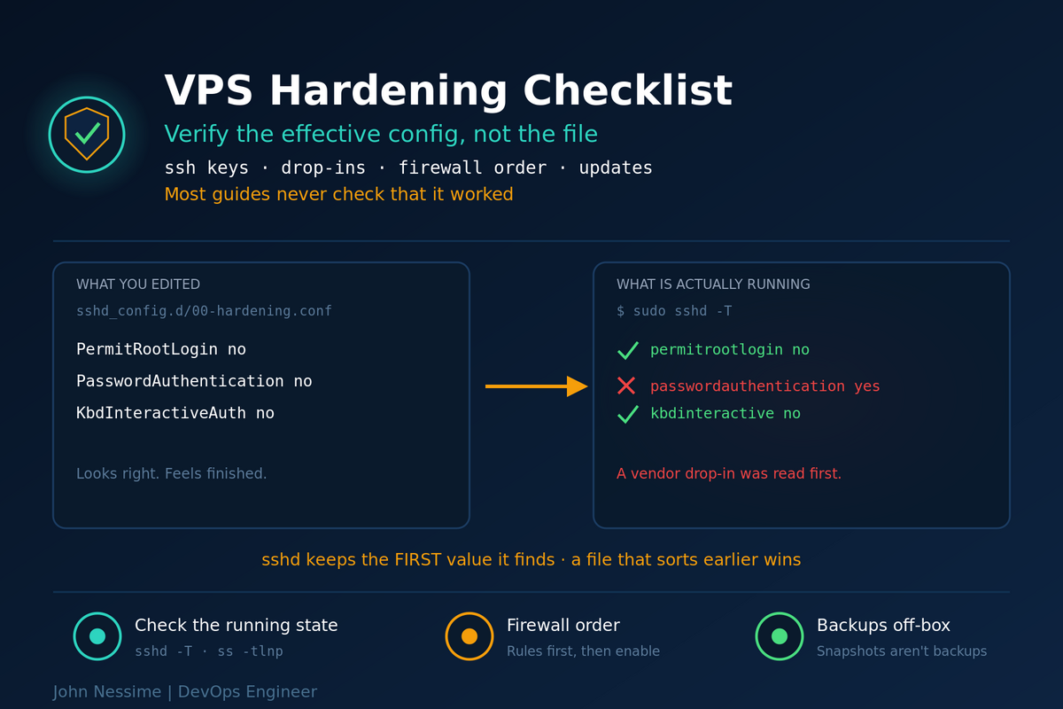 Read more about the article You Probably Didn’t Harden That Server: A VPS Setup and Hardening Checklist That Verifies Itself