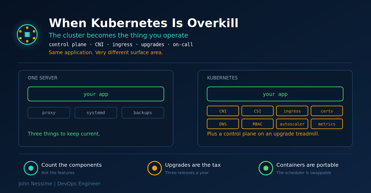 Read more about the article The Cluster Becomes the Product: When Kubernetes Is Overkill