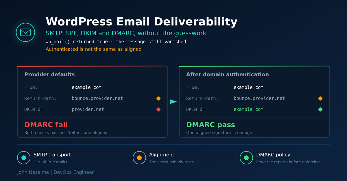 You are currently viewing Why Your WordPress Emails Vanish: SMTP, SPF, DKIM and DMARC
