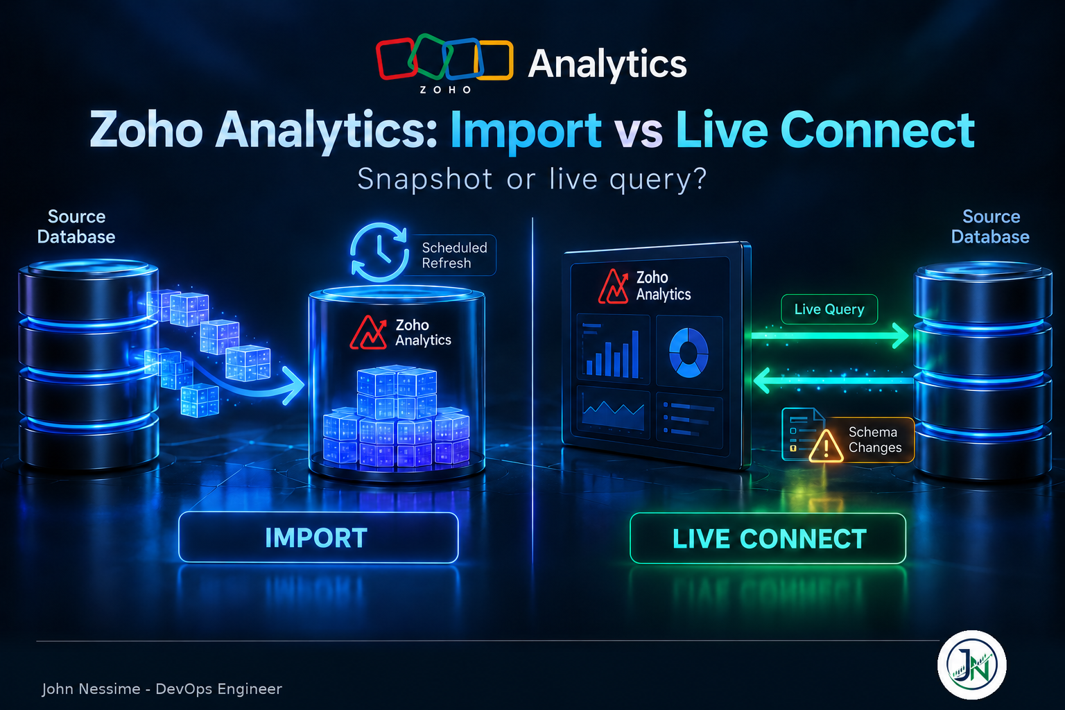 Read more about the article Zoho Analytics Import vs Live Connect: The Trade-Offs Nobody Mentions