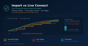 Read more about the article Zoho Analytics Import vs Live Connect: The Trade-Offs Nobody Mentions