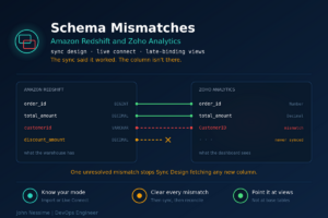 Read more about the article The Column That Never Shows Up: Fixing Redshift and Zoho Analytics Schema Mismatches