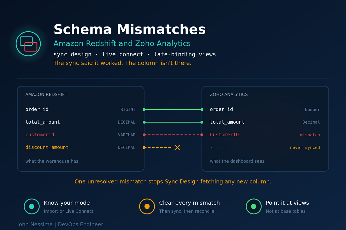 You are currently viewing The Column That Never Shows Up: Fixing Redshift and Zoho Analytics Schema Mismatches