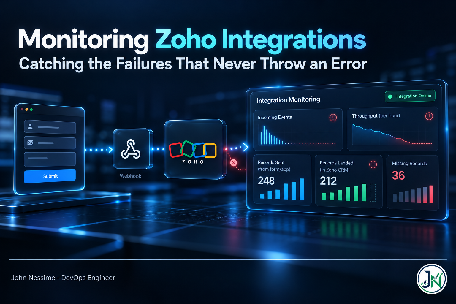 You are currently viewing Monitoring Zoho Integrations: Catching the Failures That Never Throw an Error