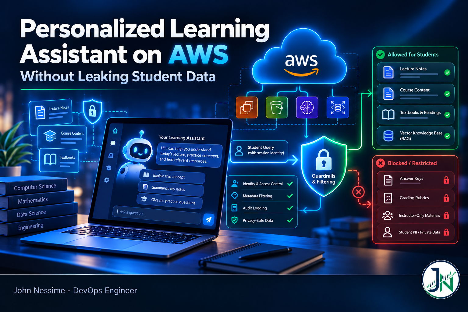 You are currently viewing Building a Personalized Learning Assistant on AWS Without Leaking Student Data