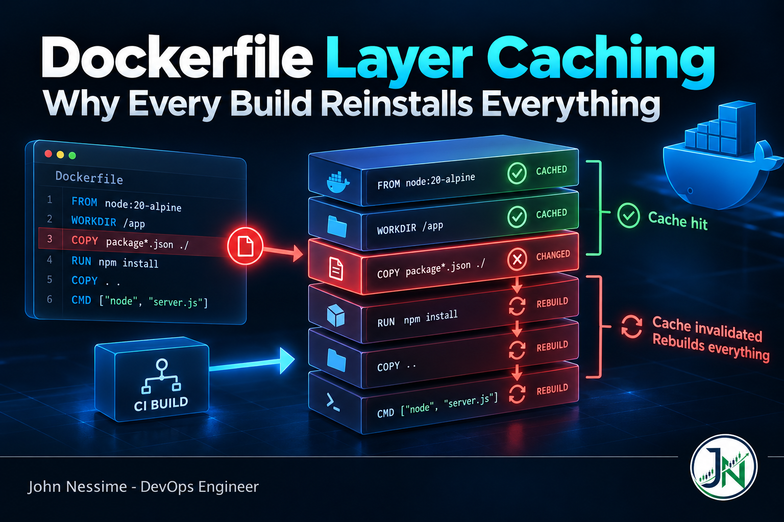 You are currently viewing Dockerfile Layer Caching: Why Every Build Reinstalls Everything